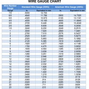 Ch. Wire 26 Swg CDS 5A